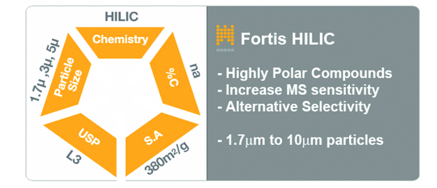 Fortis HILIC