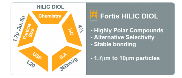 Fortis HILIC DIOL